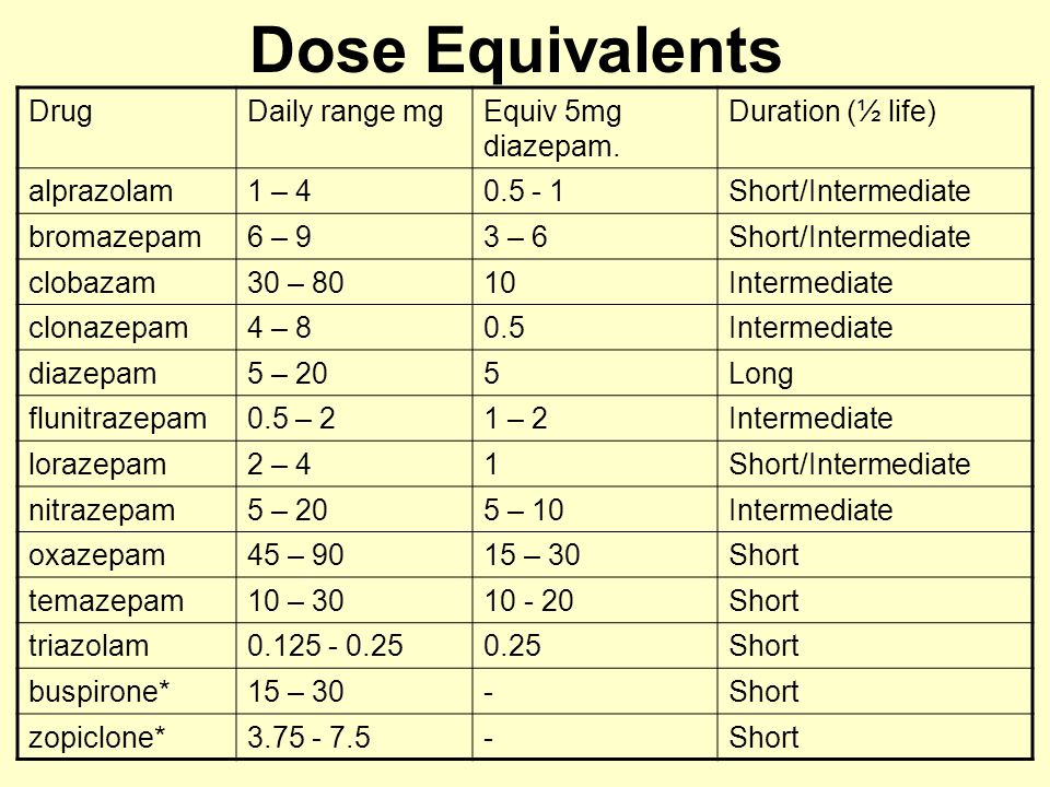 Iv equivalents oral diazepam